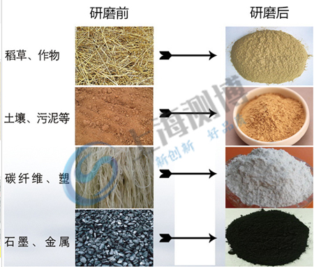 土壤研磨機(jī) 實(shí)驗(yàn)案例展示圖